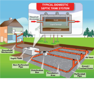 Septic System Service